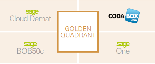 golden-quadrant-comptabilite-de-sage